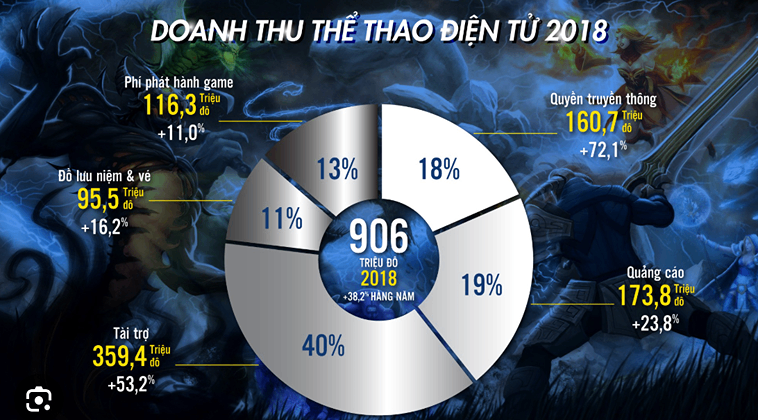 Khám Phá Chi Tiết Về Thế Giới Cá Cược Thể Thao Ảo Crown88 2 Khám Phá Chi Tiết Về Thế Giới Cá Cược Thể Thao Ảo Crown88